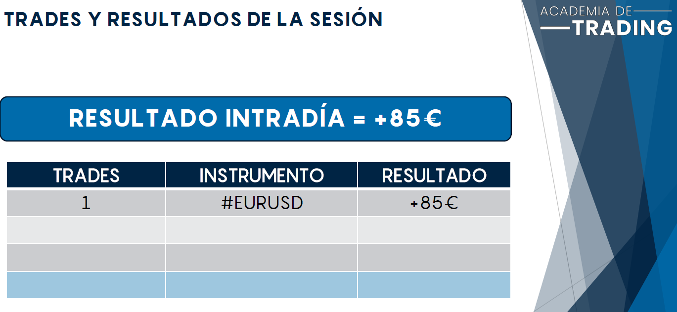13-05-2020 intradia