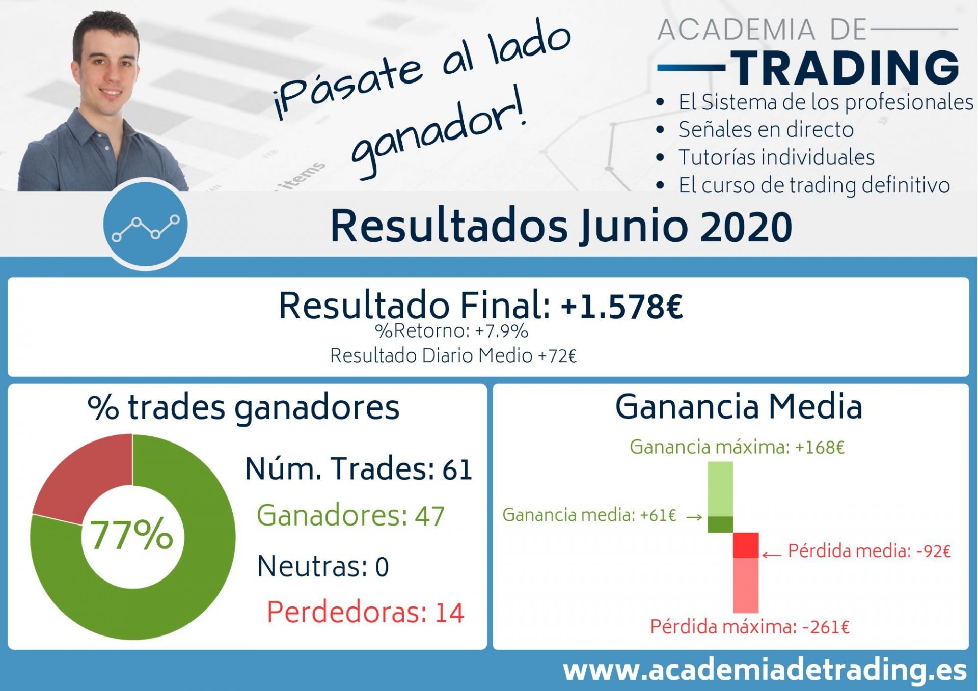 Resultados Junio 2020 portada